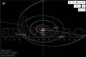 Noi asteroizi descoperiți de membrii Asociației Sirius Bârlad Noi asteroizi descoperiți de membrii Asociației Sirius Bârlad